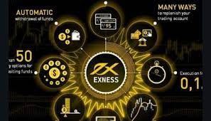 Exness problems: Causes, effects and options